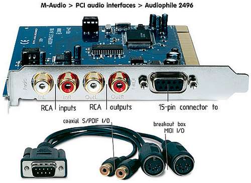 M-Audio Audiophile 2496 PCI Card (Hardware Driver, ASIO 2, & OMS)